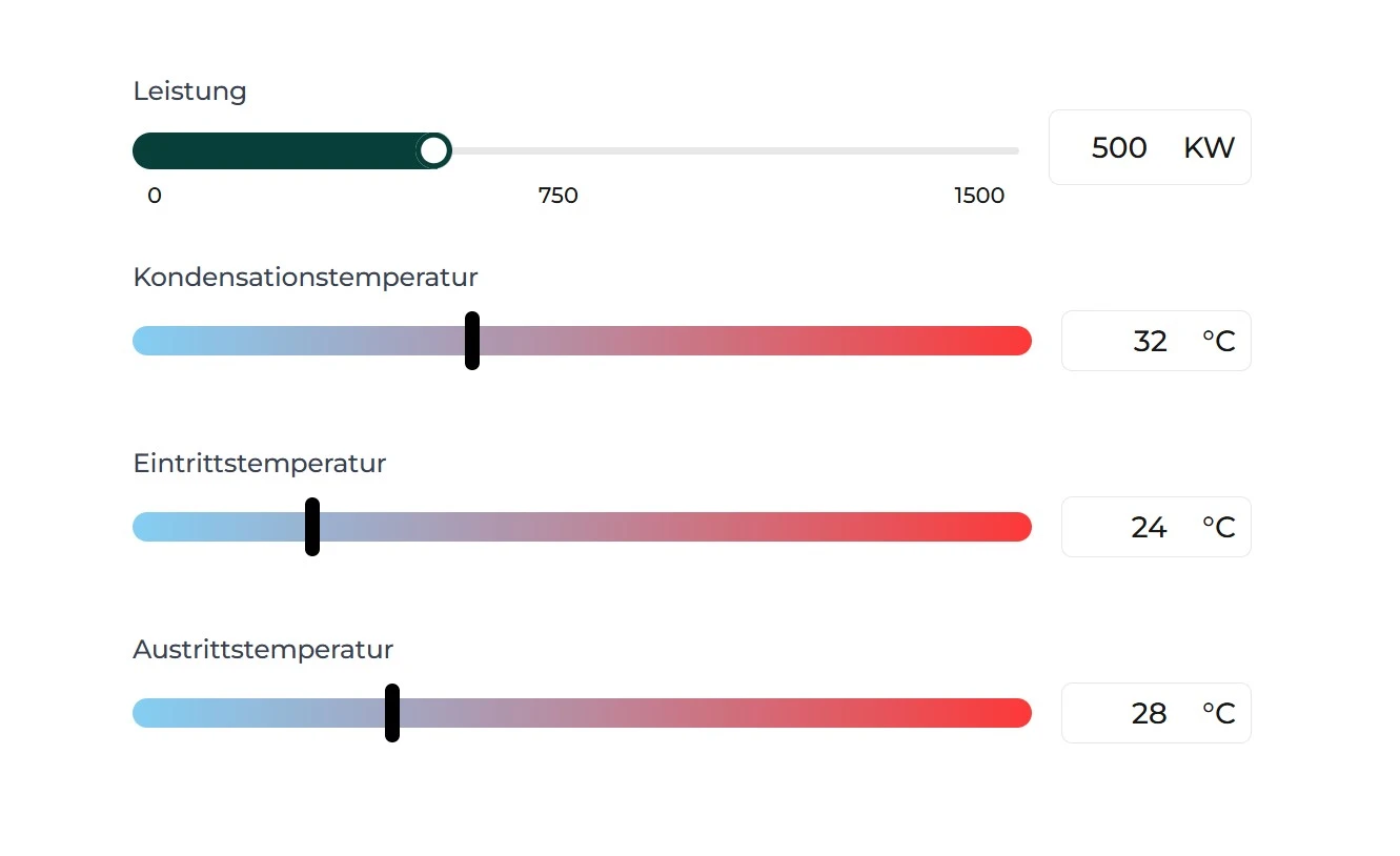 Snippet of the calculator